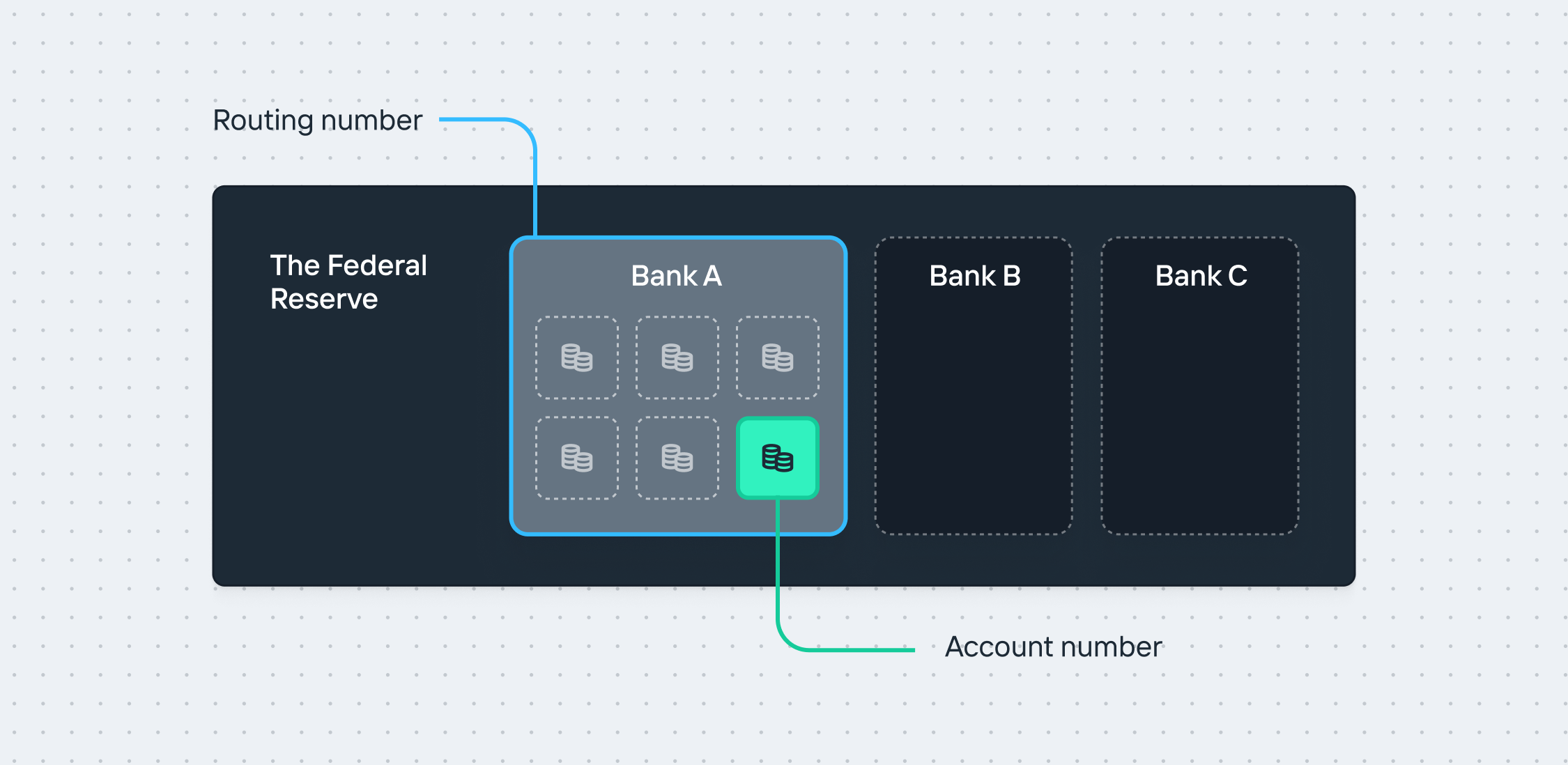 Typical account number structure