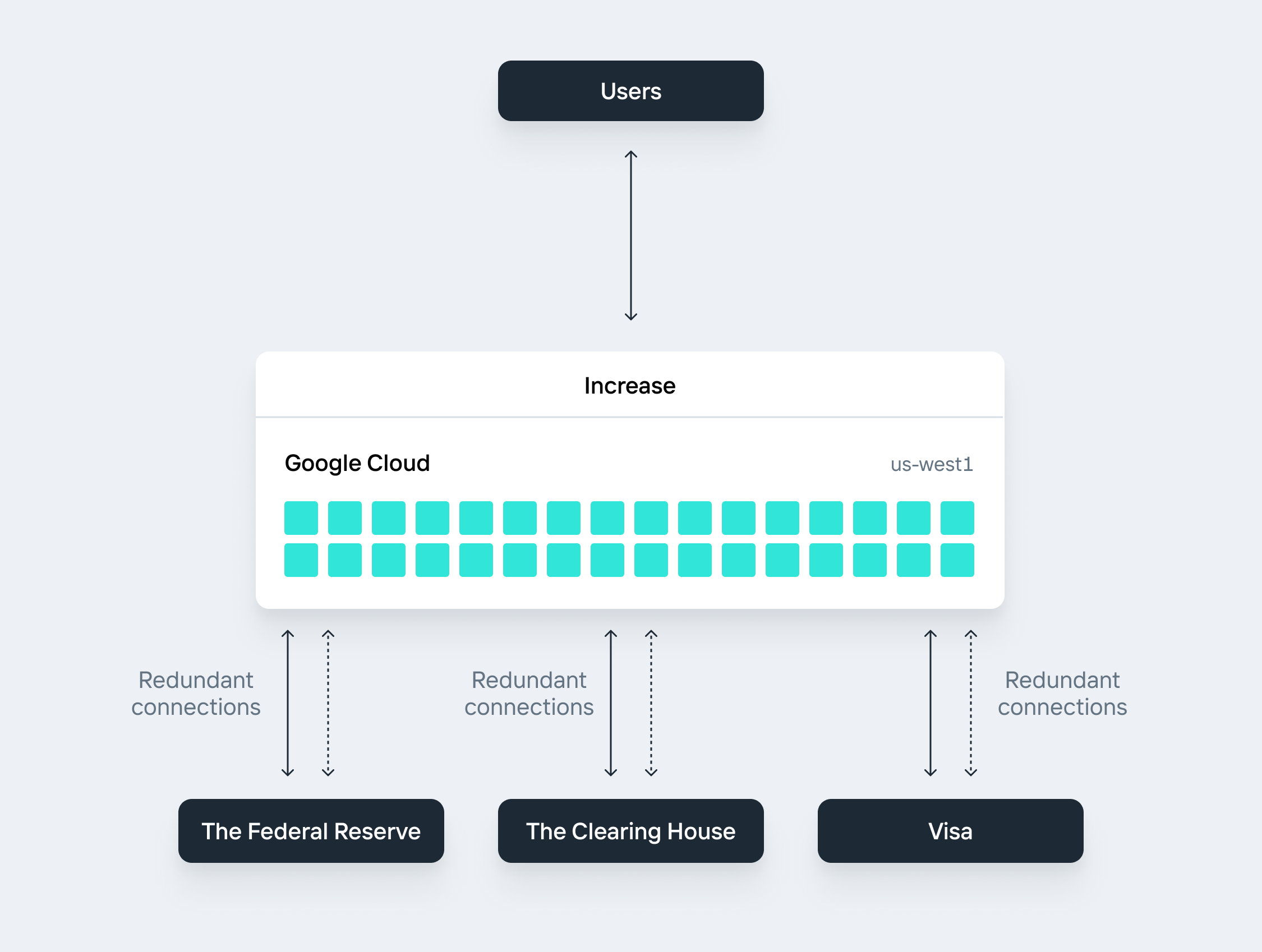 Payroll Diagram